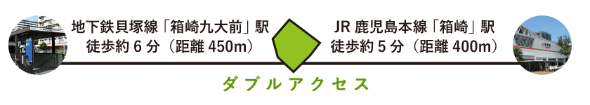 地下鉄「箱崎九大前」駅とJR「箱崎」駅へじゃダブルアクセス