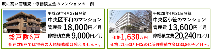 高い管理費・修繕積立金のマンションの一例