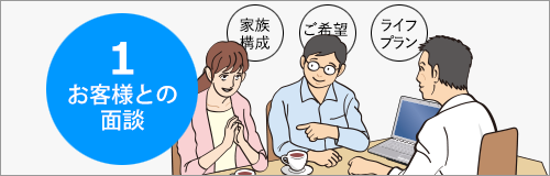 お客様との面談