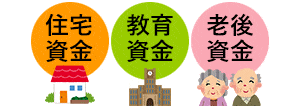 住宅資金・教育資金・老後資金