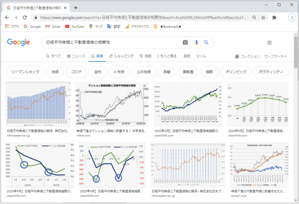 日経平均株価と不動産価格の相関性の画像検索