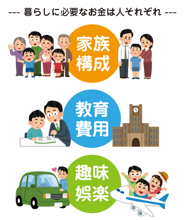 暮らしに必要なお金は人それぞれ